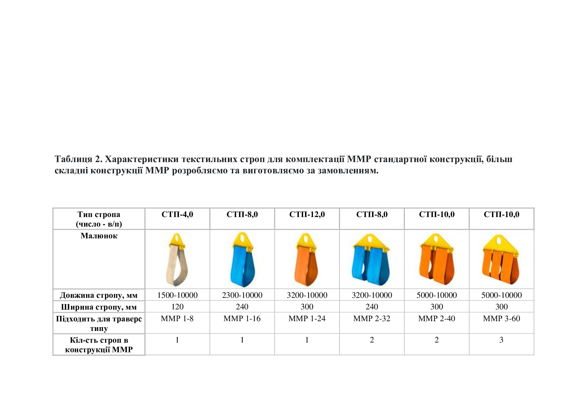 Таблиця-2_-характеристики-строп-для-ММР-new